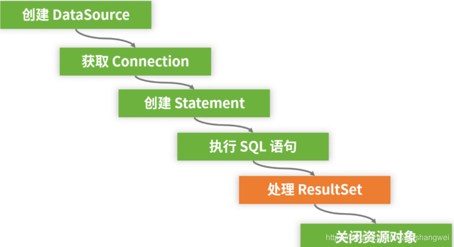 dataurl 在线转换_转换在线文档怎么转换_转换在线编辑文档