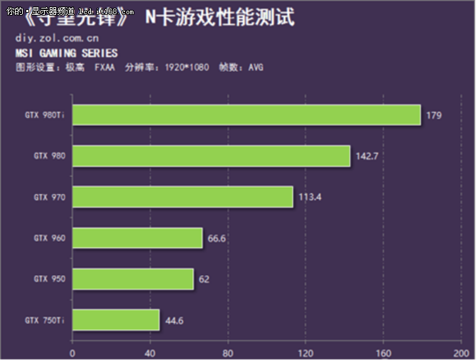 守望先锋什么配置能玩-如何提升电脑配置，畅玩守望先锋？