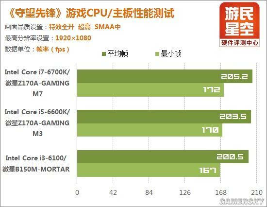 畅玩守望先锋的配置_《守望先锋》配置要求及推荐_守望先锋什么配置能玩