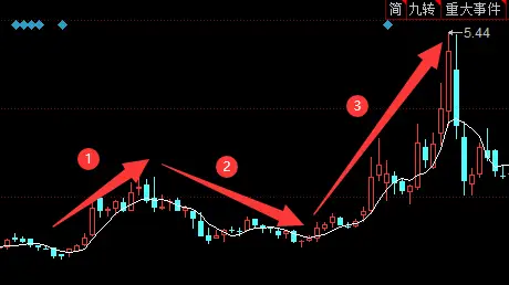 远古驯龙秘典掉率_星光龙刷什么难度_星光龙掉率和难度有关吗