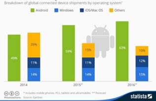 安卓系统全球排名,谁将引领智能设备新潮流？