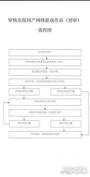 上海游戏审核,审核标准下的创新与发展