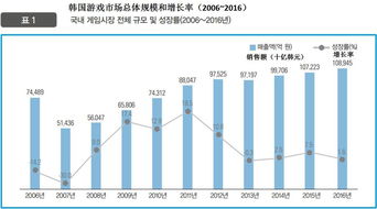 调控游戏总量,构建健康游戏生态